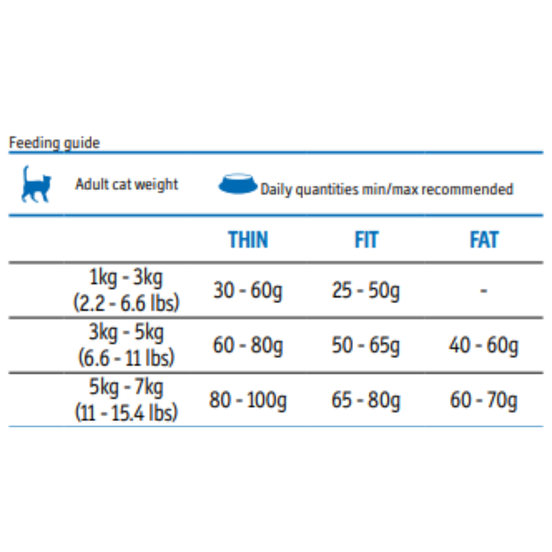 Farmina Matisse Chicken & Rice Adult Cat Dry Food