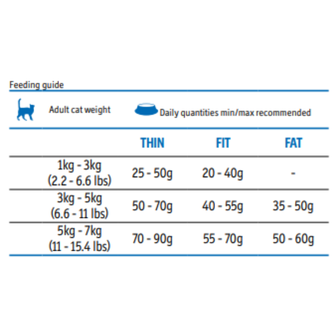 Farmina Matisse Neutered Salmon Cat Dry Food