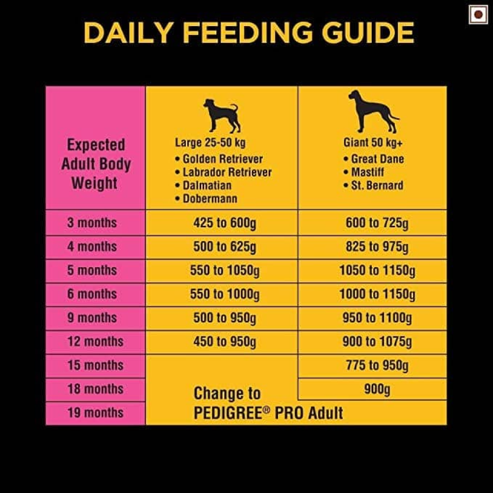 Pedigree PRO Expert Nutrition Active Large Breed Dry and Chicken and Liver Chunks in Gravy Adult Wet Dog Food Combo