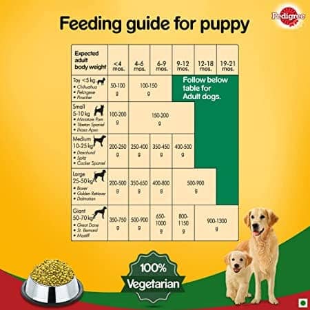 Pedigree 100% Vegetarian Dry and Chicken Chunks in Gravy Wet Puppy Dog Food Combo