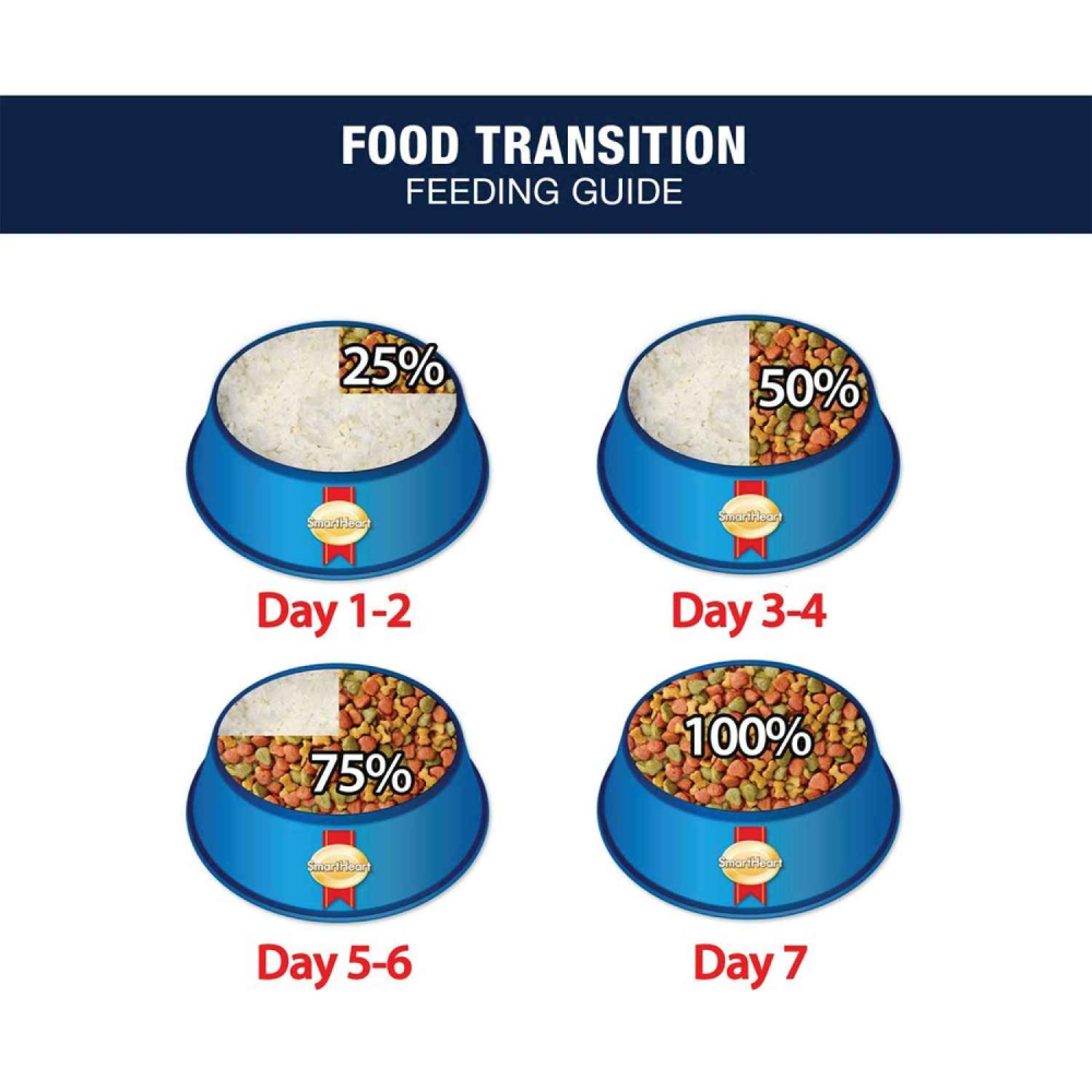 SH PowerPack Puppy 10 Kg