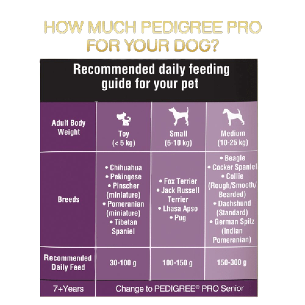 Pedigree PRO Expert Nutrition Adult Dry Dog Food for Small Breed