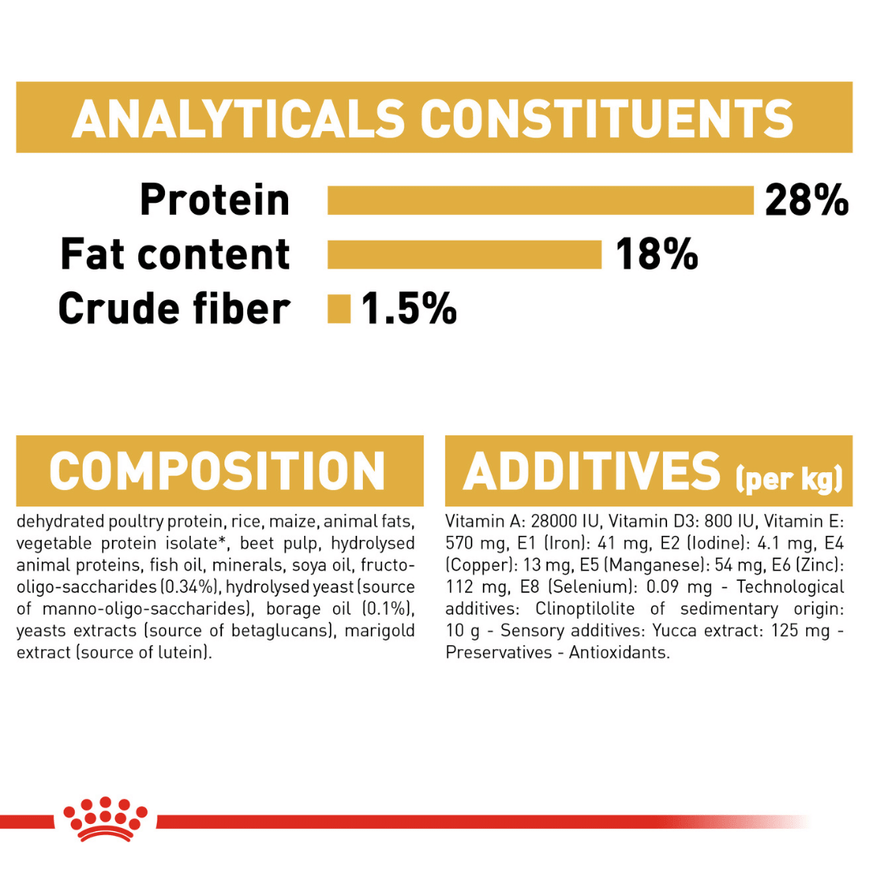 Royal Canin Shih Tzu Puppy Dog Dry Food