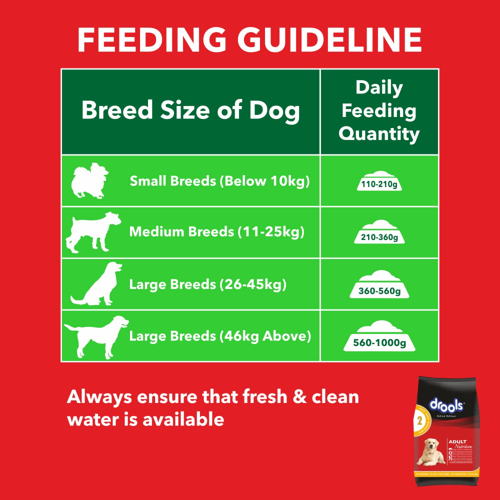 Drools 100% Vegetarian Adult Dog Dry Food