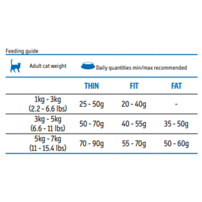 Farmina Matisse Neutered Salmon Cat Dry Food
