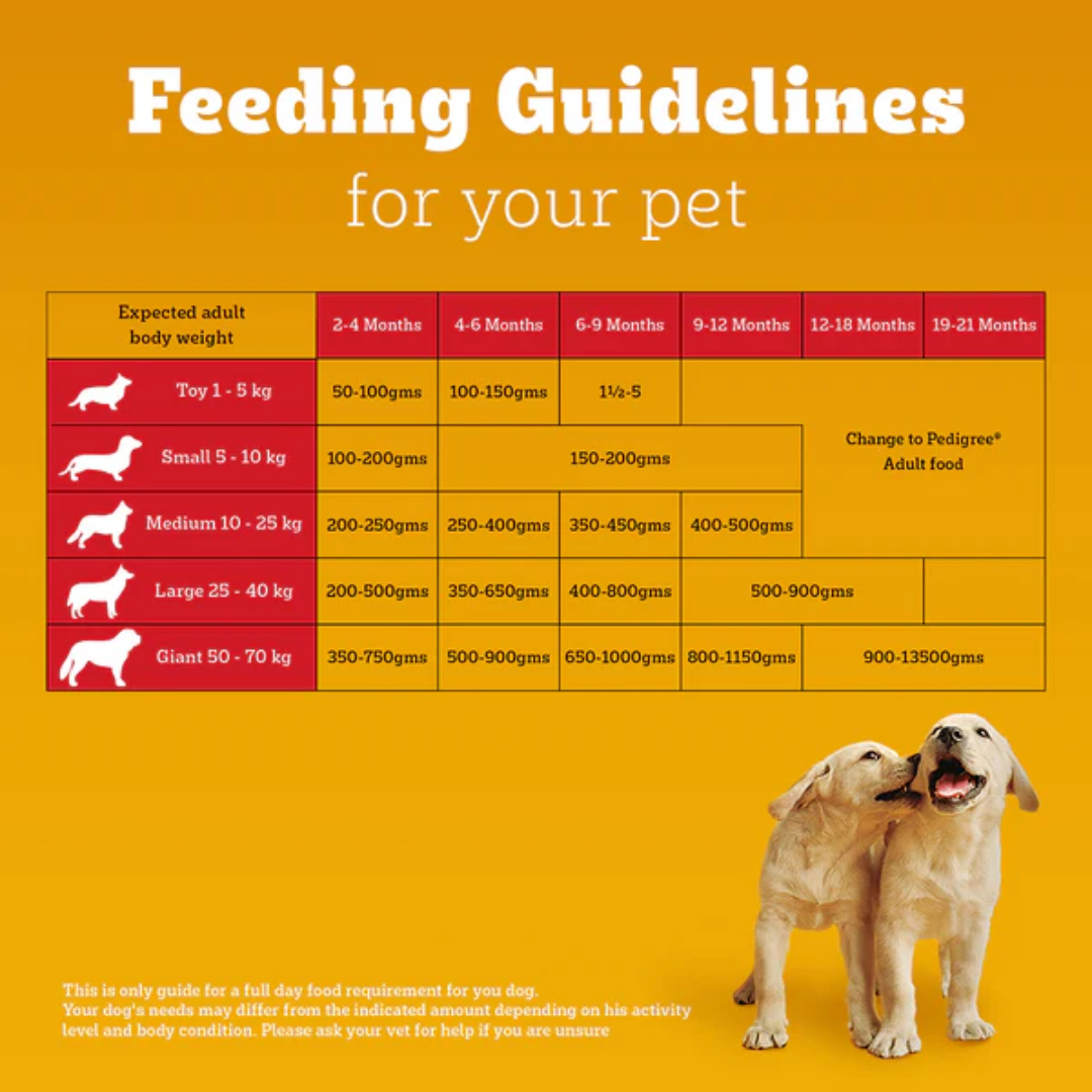 Pedigree Meat & Milk Puppy Dry Food