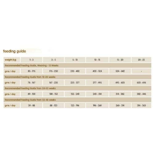 Arden Grange Chicken & Rice Weaning Puppy Dry Food