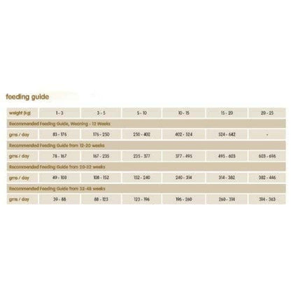 Arden Grange Chicken & Rice Weaning Puppy Dry Food