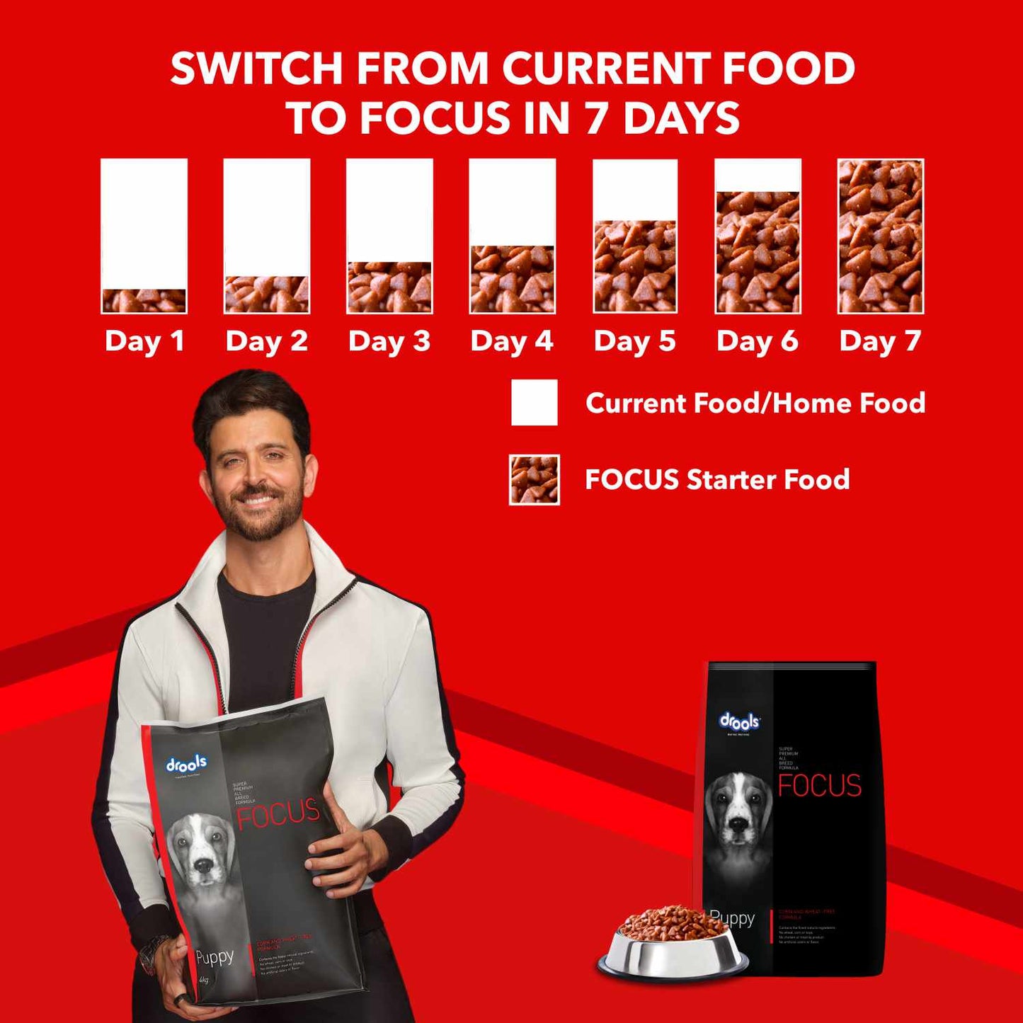 Drools Focus Super Premium Puppy Dry Food