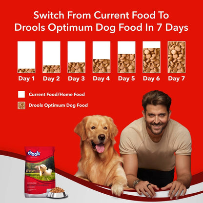 Drools Optimum Performance Puppy Dry Food