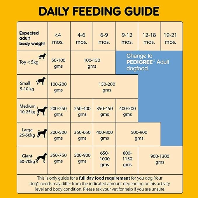 Pedigree Meat & Milk Puppy Dry Food