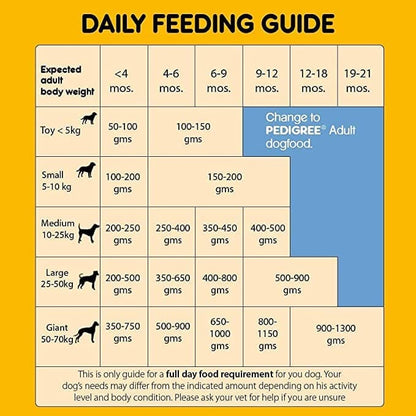 Pedigree Meat & Milk Puppy Dry Food