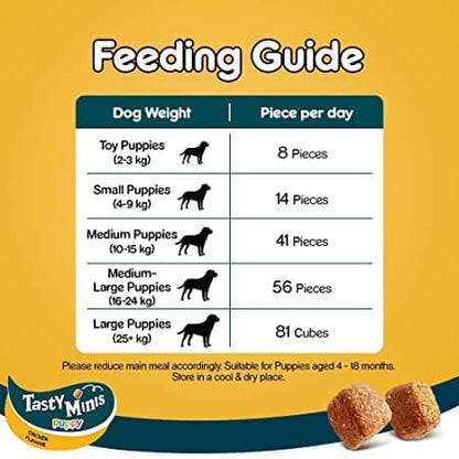 Pedigree Tasty Minis Cubes Chicken Flavour Puppy Treats