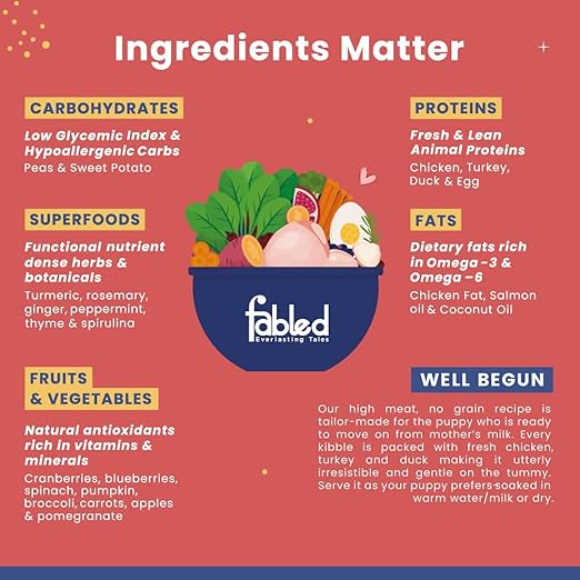 Fabled Eager to Meat Fresh Chicken Turkey and Duck Adult Dog Dry Food