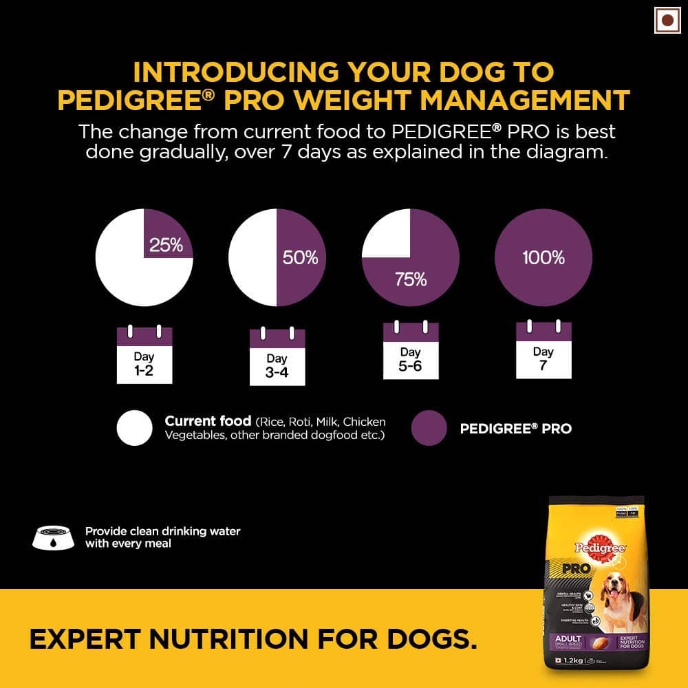 Pedigree PRO Expert Nutrition Adult Dry Dog Food for Small Breed