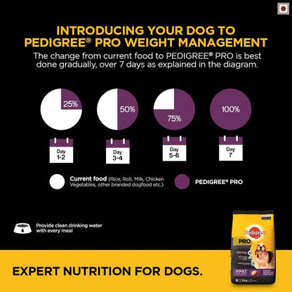 Pedigree PRO Expert Nutrition Adult Dry Dog Food for Small Breed