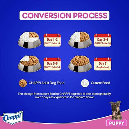 Chappi Chicken & Milk Dry Puppy Food