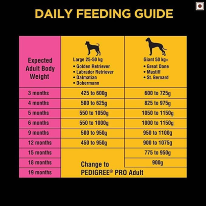 Pedigree PRO Expert Nutrition Active Large Breed Dry and Chicken and Liver Chunks in Gravy Adult Wet Dog Food Combo