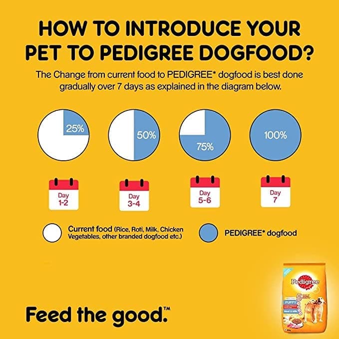 Pedigree Meat & Milk Puppy Dry Food