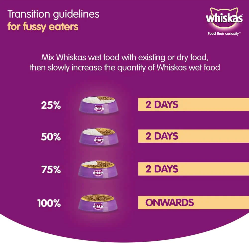 Whiskas Tuna in Jelly and Chicken in Gravy Meal Kitten Wet Food Combo