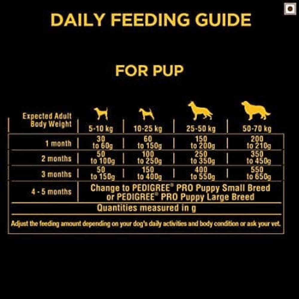 Pedigree PRO Expert Nutrition Lactating/Pregnant Mothers & Pup (3 to 12 Weeks) Starter Dog Dry Food