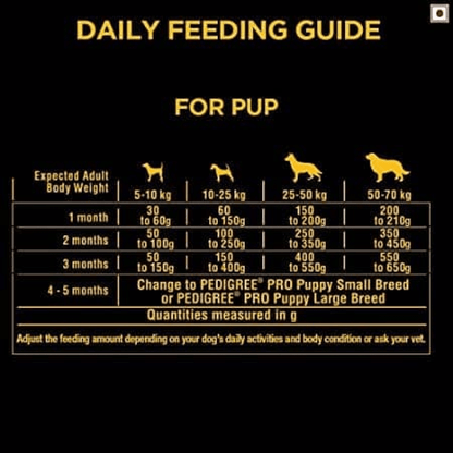 Pedigree PRO Expert Nutrition Lactating/Pregnant Mothers & Pup (3 to 12 Weeks) Starter Dog Dry Food
