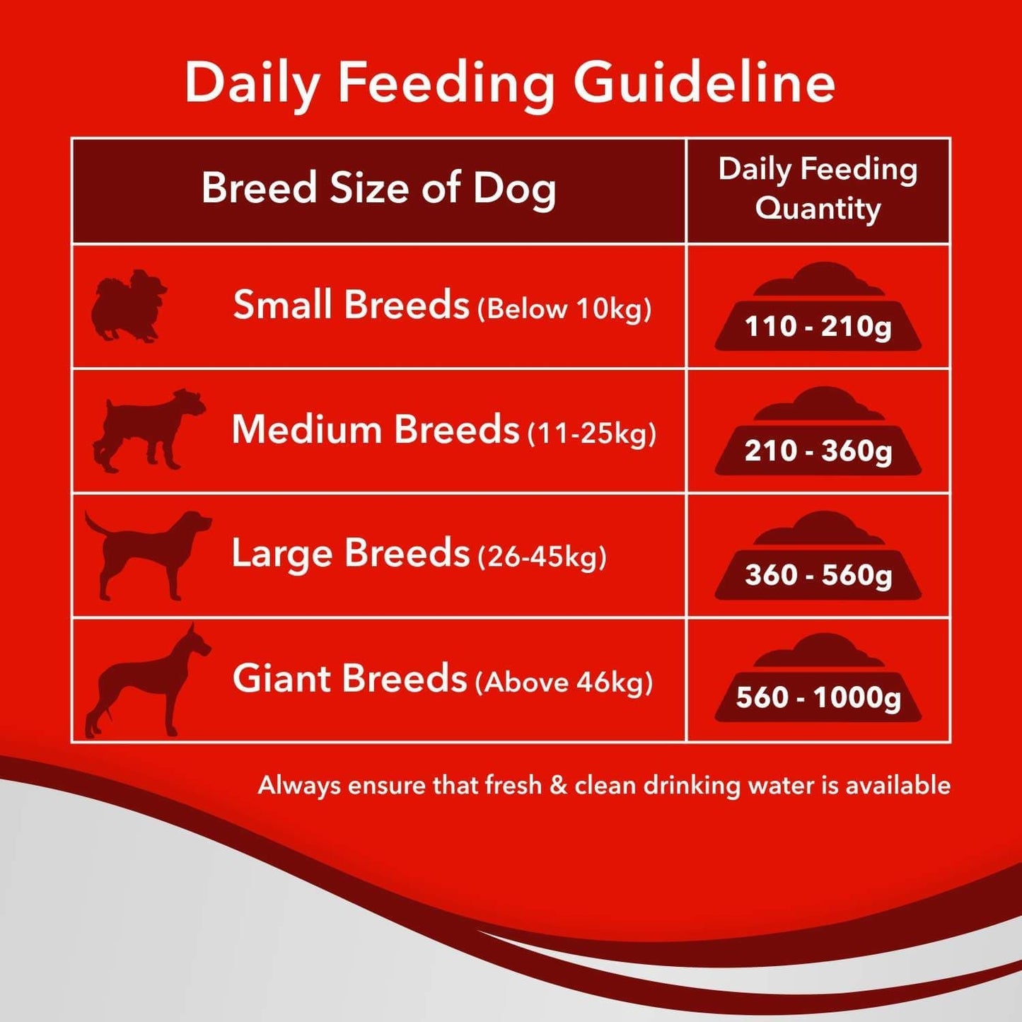 Drools Maintenance Chicken Flavor Adult Dog Dry Food