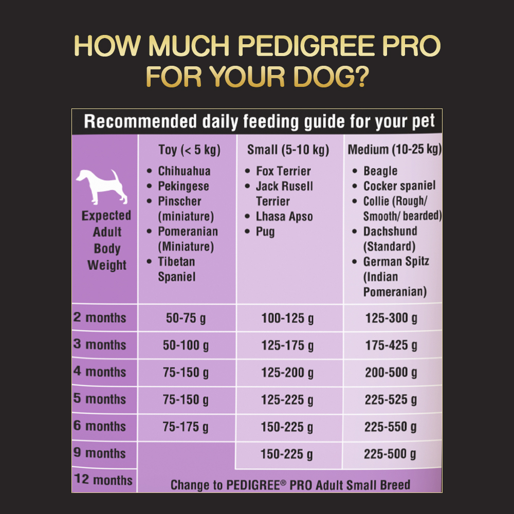 Pedigree PRO Expert Nutrition Small Breed Puppy (2 to 9 Months) Dry Food