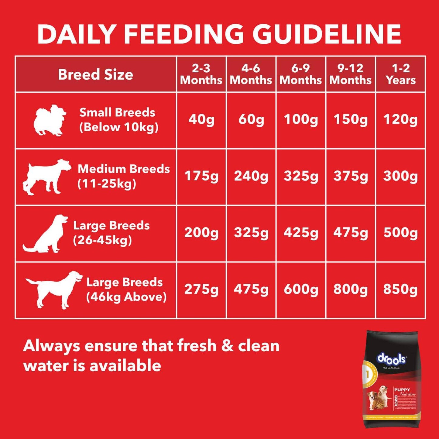 Drools Chicken and Egg Puppy Dry Food and Absolute Calcium Bone Jar for Dogs Combo