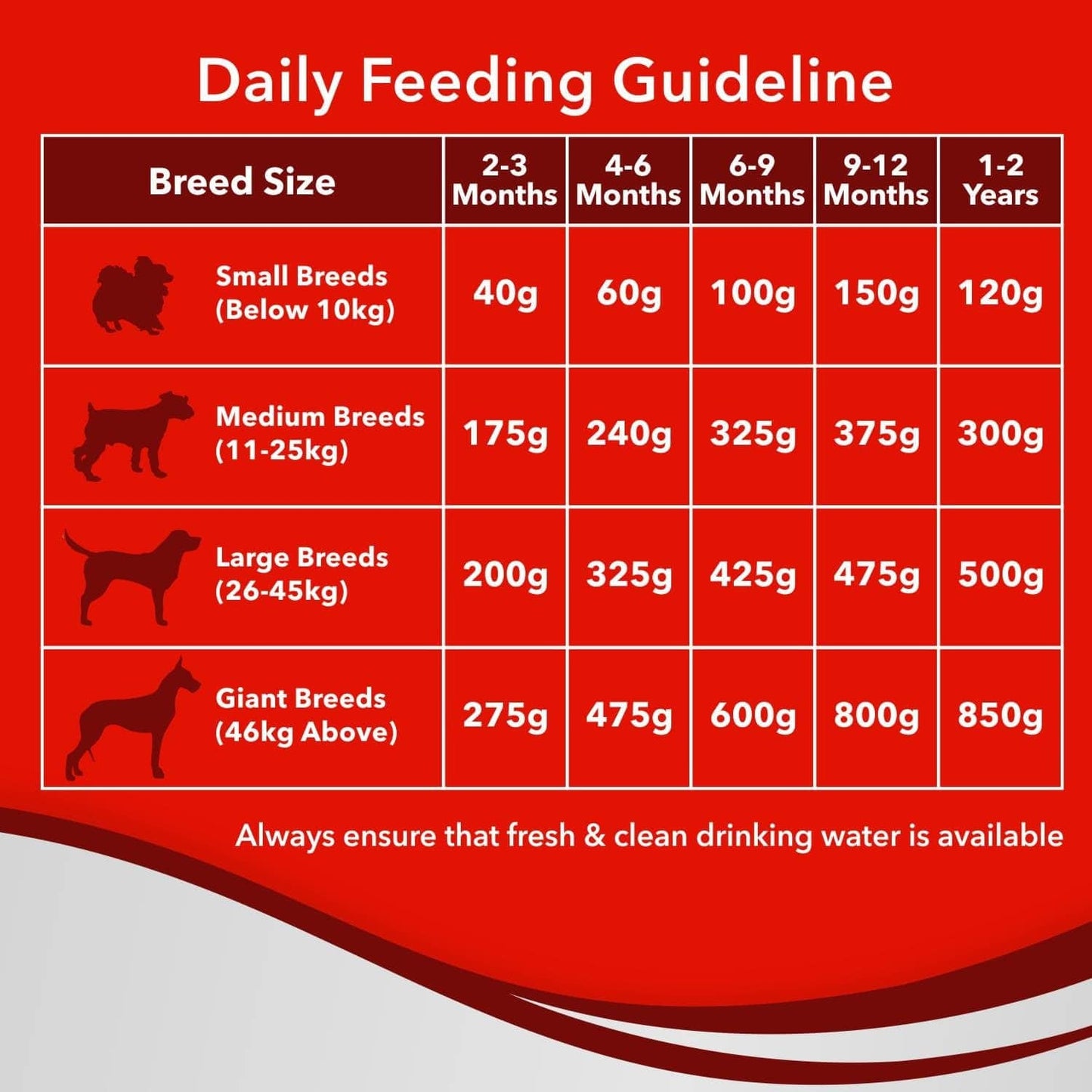Drools Optimum Performance Puppy Dry Food