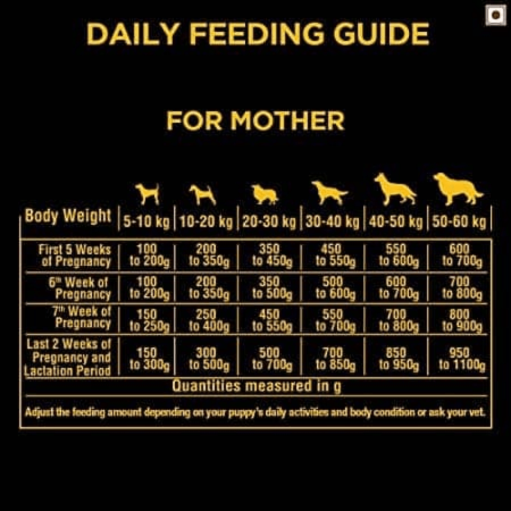 Pedigree PRO Expert Nutrition Lactating/Pregnant Mothers & Pup (3 to 12 Weeks) Starter Dog Dry Food
