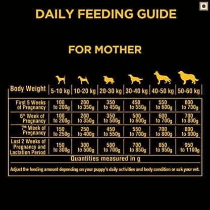 Pedigree PRO Expert Nutrition Lactating/Pregnant Mothers & Pup (3 to 12 Weeks) Starter Dog Dry Food