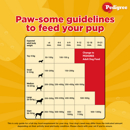 Pedigree Chicken and Milk Puppy Dry Food