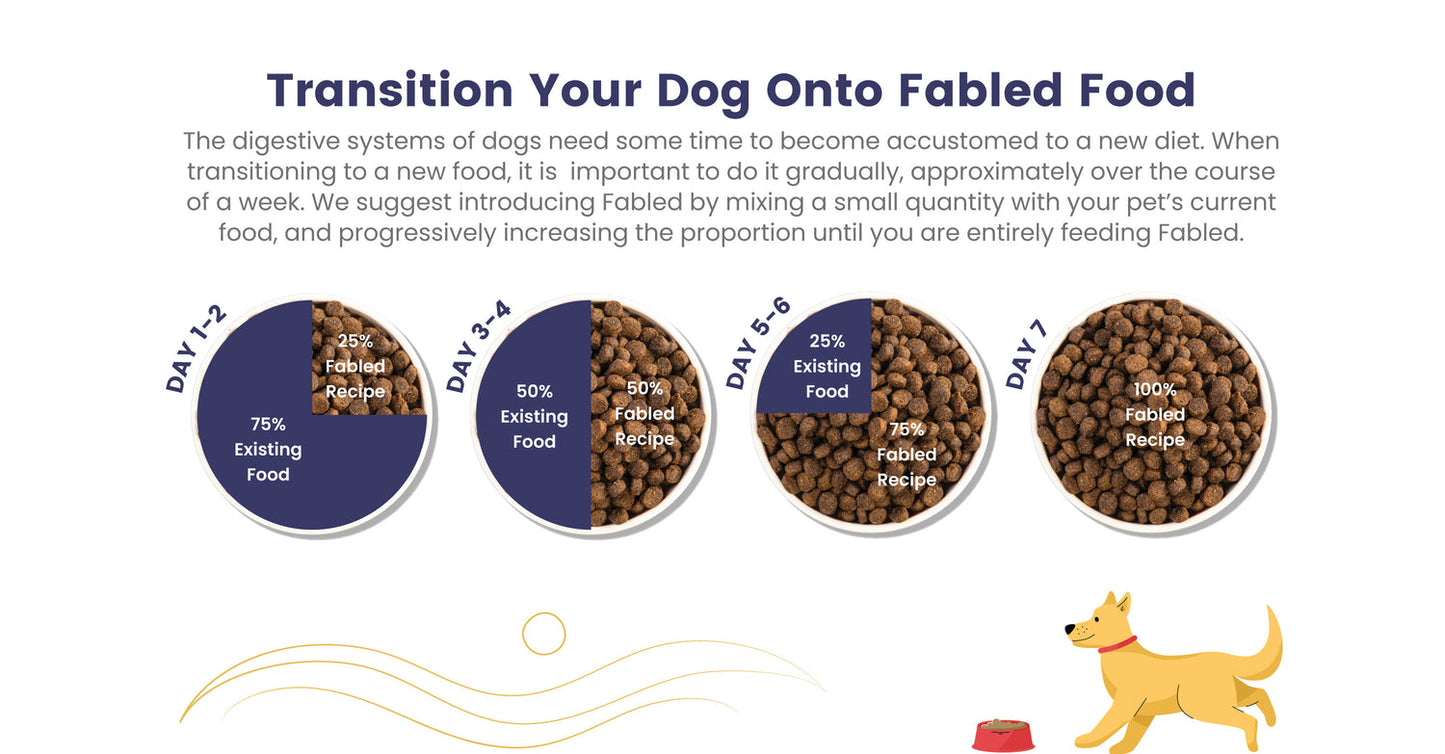 Fabled Well Begun Fresh Chicken Turkey and Duck Puppy Starter Dry Food