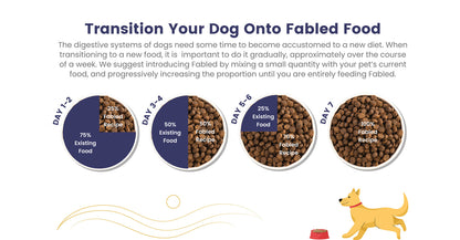 Fabled Well Begun Fresh Chicken Turkey and Duck Puppy Starter Dry Food