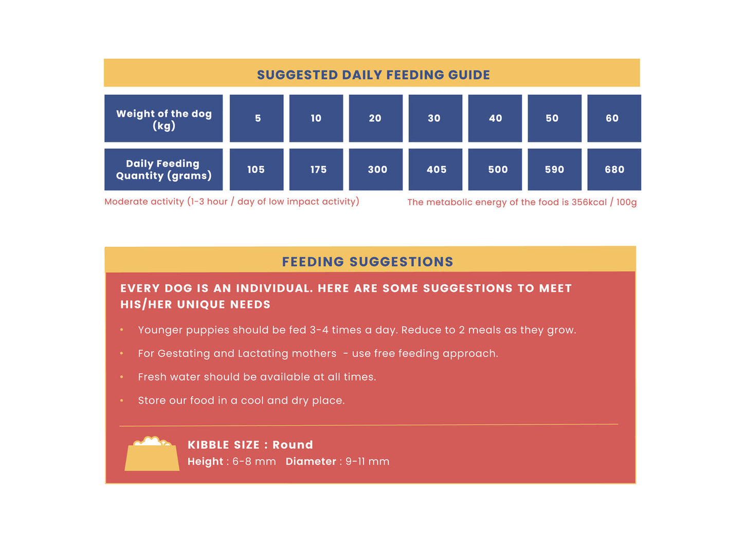 Fabled Well Begun Fresh Chicken Turkey and Duck Puppy Starter Dry Food