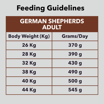 Drools German Shepherd Adult Premium Dog Dry Food