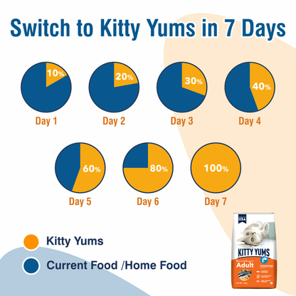 Kitty Yums Ocean Fish Adult 7Kg