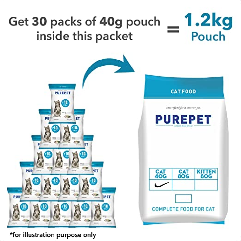 Purepet Ocean Fish Adult Cat Dry Food (30 x 40g)