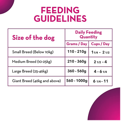 Maxi Adult Chicken and Liver 20Kg