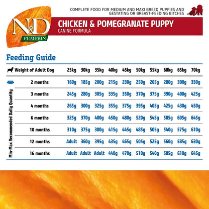 Farmina N&D Pumpkin Chicken & Pomegranate Grain Free Puppy Medium Maxi Dog Dry Food