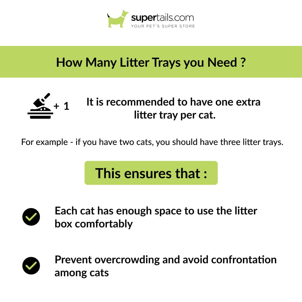 Savic Cat Litter Tray (Assorted)