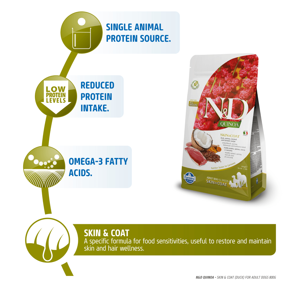 Farmina N&D Quinoa Duck Coconut & Turmeric Skin & Coat Grain Free All Breed Dog Dry Food