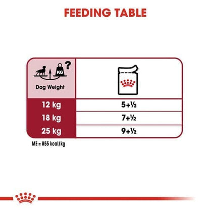 Royal Canin Medium Adult Dog Wet Food